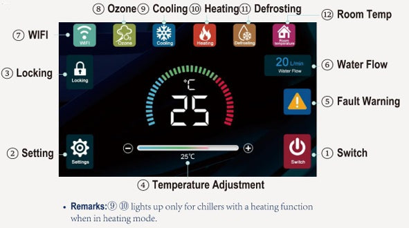 Plunge All-In Cold Plunge Tub | Seamless Integrated Chiller